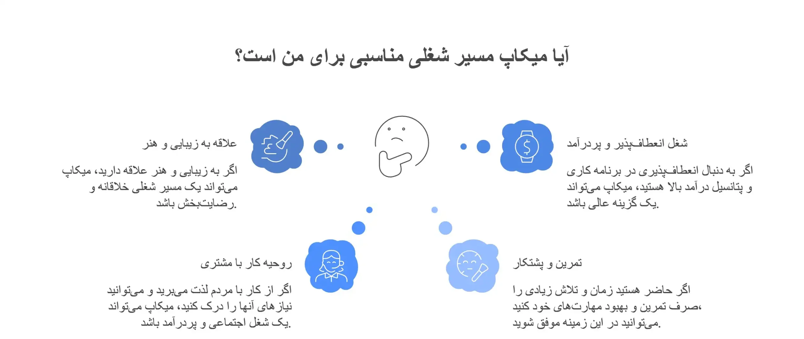 چگونه از طریق میکاپ کسب درآمد کنیم؟ راهنمای کامل برای ورود به بازار کار